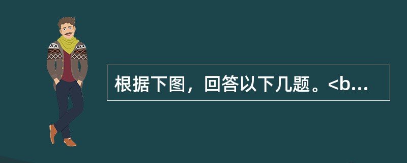 根据下图，回答以下几题。<br /><img src="https://img.zhaotiba.com/fujian/20220831/r3ixnskukg3.png&q