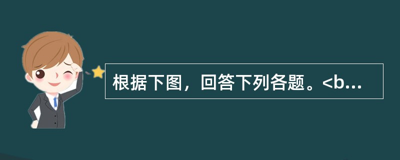 根据下图，回答下列各题。<br /><img src="https://img.zhaotiba.com/fujian/20220831/qxogpkvzshi.png&q