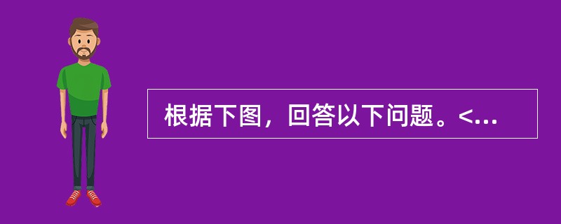  根据下图，回答以下问题。<br /><p>　　下图介绍了世界一些著名大河的长度和流经国家数：</p><p><img src="