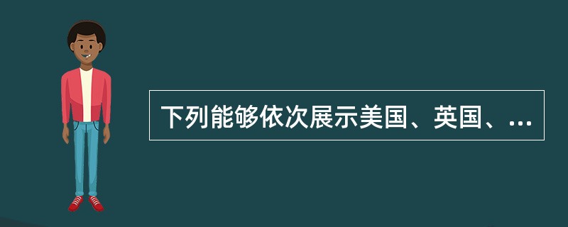 下列能够依次展示美国、英国、法国和日本影响力的文化符号是（　　）。