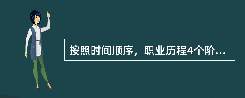 按照时间顺序，职业历程4个阶段排序正确的是( )①职业稳定期②职业适应期③职业选择期④职业职业衰退期