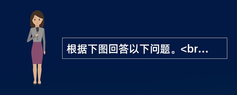 根据下图回答以下问题。<br /><img src="https://img.zhaotiba.com/fujian/20220831/ttw3cwff5ur.png&qu