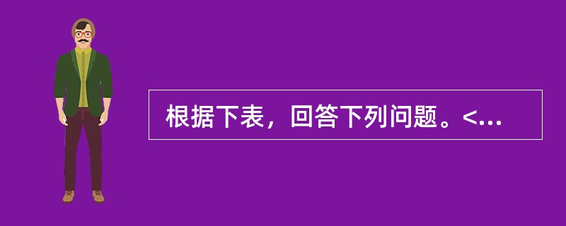  根据下表，回答下列问题。<br /><p>2001～2007年中国普通中小学办学条件比较表</p><p><img src="