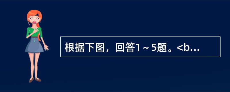 根据下图，回答1～5题。<br /><p>电子工业景气指数走势</p><p><img src="https://img.zhaotiba