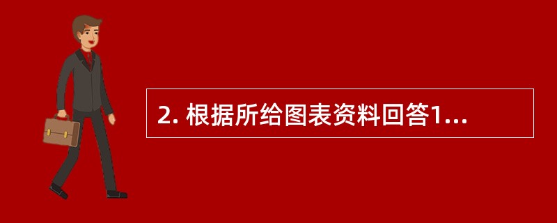 2. 根据所给图表资料回答1～5题。<br />　 某公司对新年联欢会的节目进行初选，组织三个部门的员工对六个节目进行投票（喜欢哪个节目就投哪个节目的票）。其中甲为古筝弹奏表演；乙为健美操