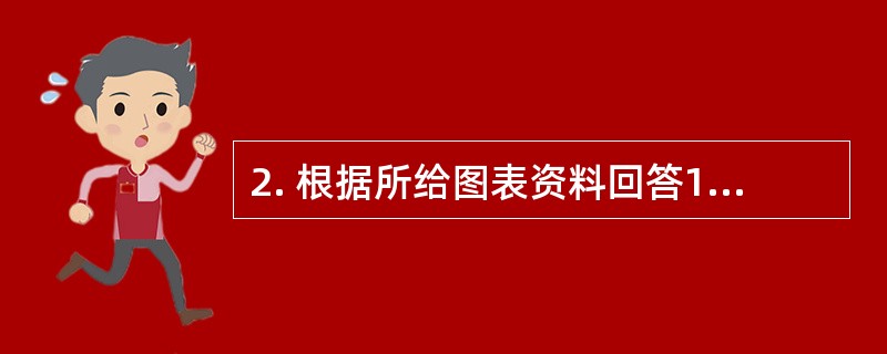 2. 根据所给图表资料回答1～5题。<br />　 某公司对新年联欢会的节目进行初选，组织三个部门的员工对六个节目进行投票（喜欢哪个节目就投哪个节目的票）。其中甲为古筝弹奏表演；乙为健美操