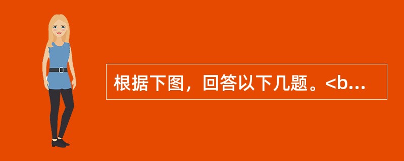 根据下图，回答以下几题。<br /><p>我国某城市劳动力市场供求变化</p><p><img src="https://img.zhao