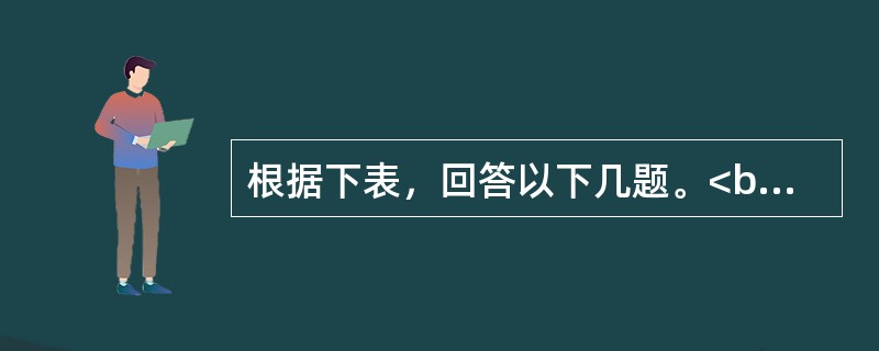 根据下表，回答以下几题。<br /><p>外资占部分制造业增加值比值的变动情况表</p><p><img src="https://img