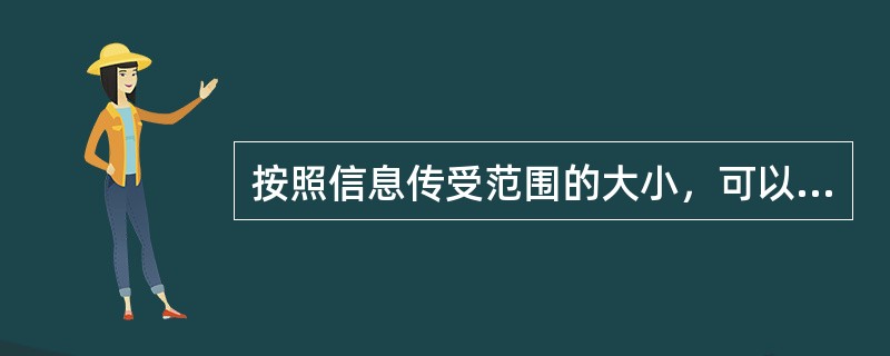 按照信息传受范围的大小，可以把传播分为五个层次，其中位于第三层次的是( )