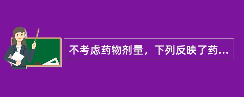 不考虑药物剂量，下列反映了药物能够产生的最大效应的名词是()