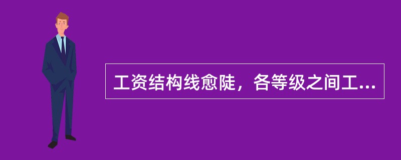 工资结构线愈陡，各等级之间工资差距（）。