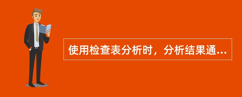 使用检查表分析时，分析结果通常是编制一张包含( )内容的表格。