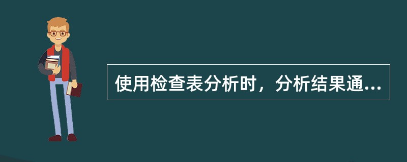 使用检查表分析时，分析结果通常是编制一张包含（）内容的表格。