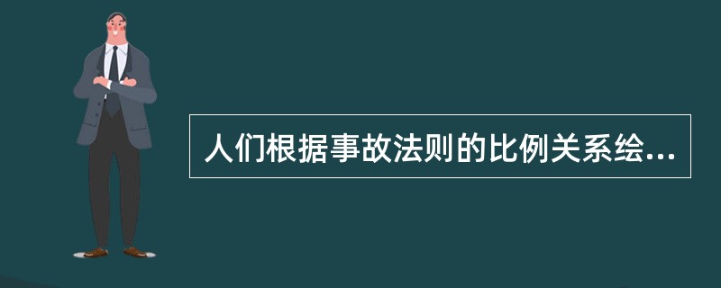 人们根据事故法则的比例关系绘制三角形图，称为( )。