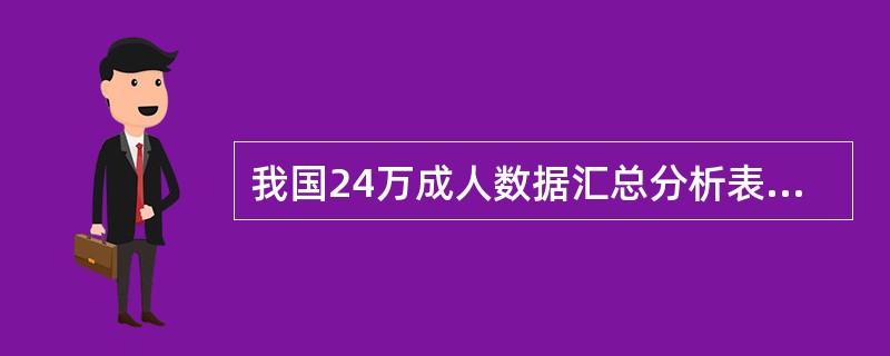 我国24万成人数据汇总分析表明，（）者患高血压的危险是体重正常者的3~4倍。