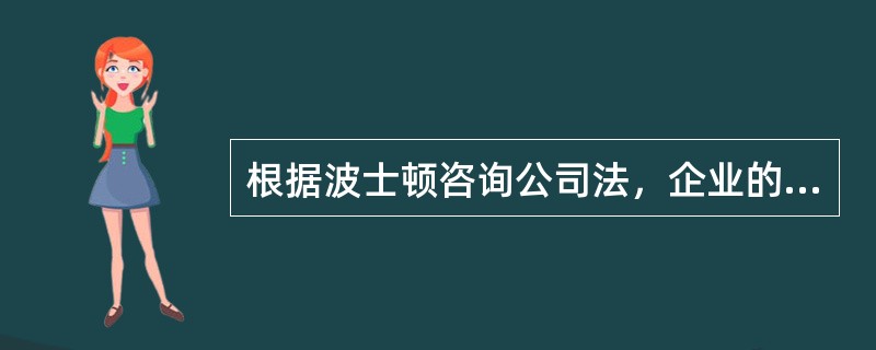 根据波士顿咨询公司法，企业的战略业务单位可以划分为（　　）。