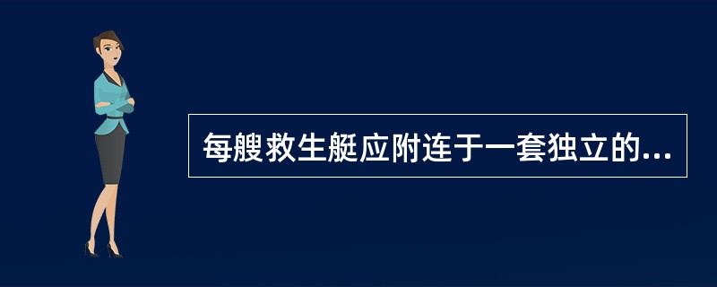 每艘救生艇应附连于一套独立的降落装置上，该装置保持备用状态，并可在2名艇员操作下，在（）分钟内完成登乘和降落的准备工作。