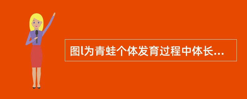 图l为青蛙个体发育过程中体长随时间变化的情况，a点表示受精卵形成，g点时可见该青蛙产卵。有关叙述不正确的是()。<br /><img border="0" sty