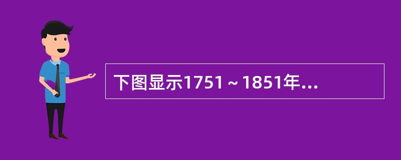 下图显示1751～1851年英国城市人口占总人口比例不断增加。导致这种变化的相关因素是()。<br /><img border="0" style="w