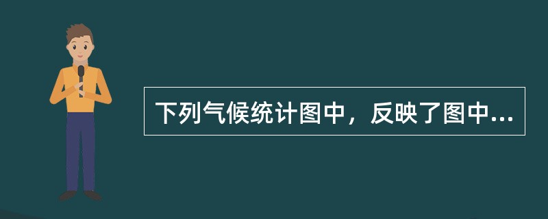 下列气候统计图中，反映了图中K城市气候特征的是（　　）。<br /><img border="0" src="https://img.zhaotiba.