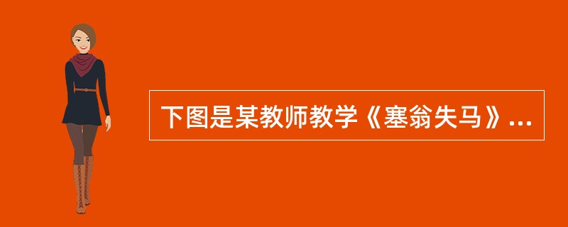 下图是某教师教学《塞翁失马》时的板书设计，对其评价不正确的是()。<br /><img border="0" style="width: 120px;