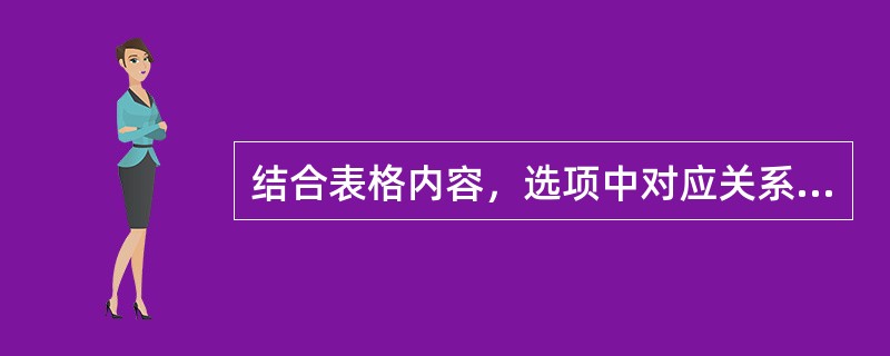 结合表格内容，选项中对应关系错误的是()。<br /><img border="0" style="width: 794px; height: 152p