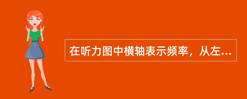 在听力图中横轴表示频率，从左至右表示测试声的频率从低到高，即（）。