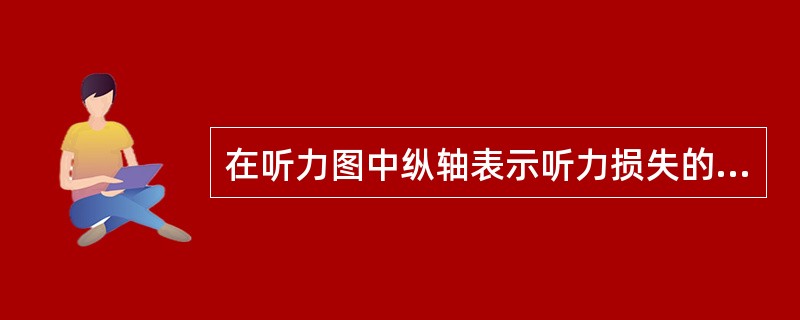 在听力图中纵轴表示听力损失的分贝数，从上至下表示受试者能听到的最小的声音强度，即（）。