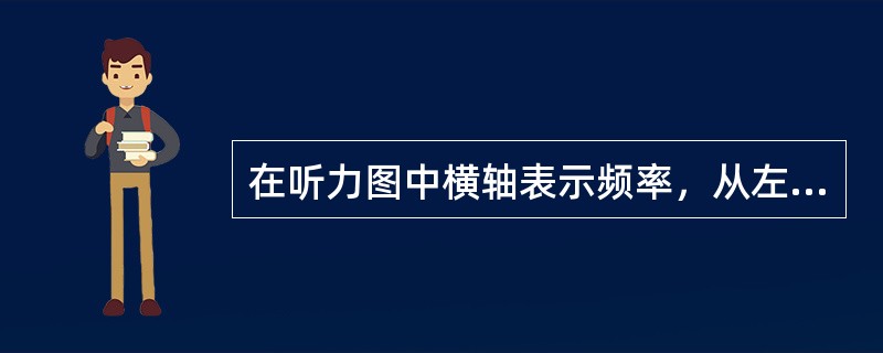 在听力图中横轴表示频率，从左至右表示测试声的频率从低到高，即（）。