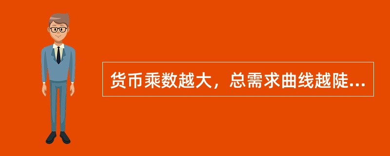 货币乘数越大，总需求曲线越陡峭。