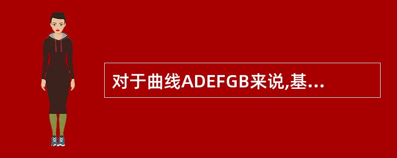 对于曲线ADEFGB来说,基尼系数应当为( )