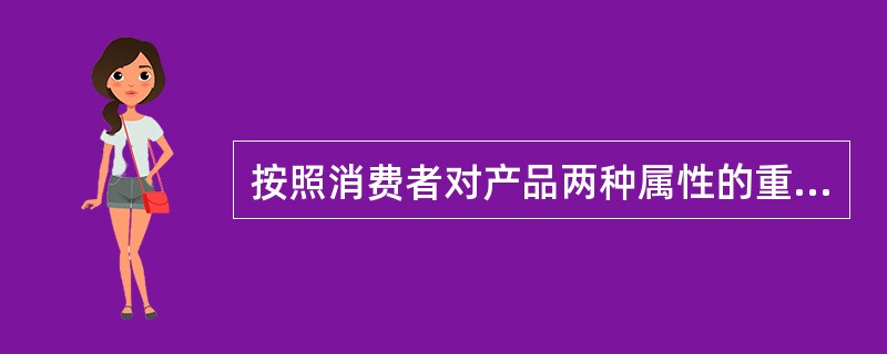 按照消费者对产品两种属性的重视程度进行划分,形成不同偏好的细分市场的模式是()。