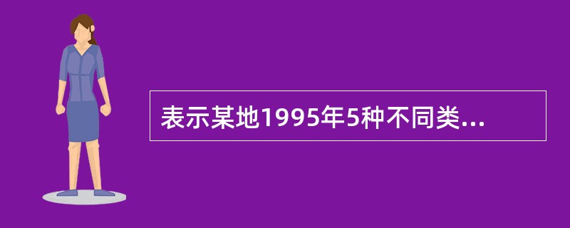 表示某地1995年5种不同类型病毒性肝炎发病人数占病毒性肝炎发病总人数的比重,宜