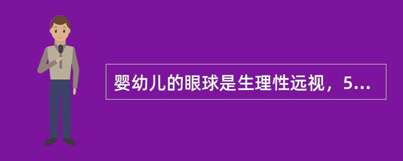 婴幼儿的眼球是生理性远视，5岁后逐渐转为远视。（）