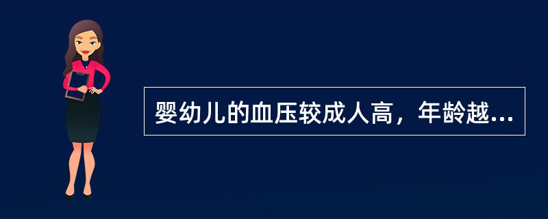 婴幼儿的血压较成人高，年龄越小，血压越高。（）