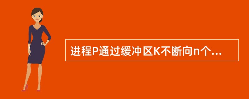 进程P通过缓冲区K不断向n个进程Qi（1≤i≤n）发送消息，消息大小与缓冲区K一样。为了使每个接收进程都应该接收到与发送次序一样的消息序列，需要配置（　）。