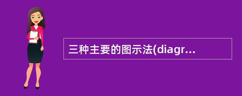 三种主要的图示法(diagramming methods)是：( )