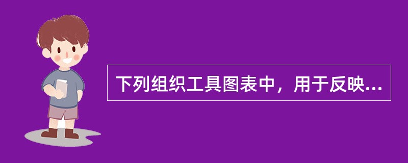 下列组织工具图表中，用于反映组成工程项目所有工作任务的是（　　）。