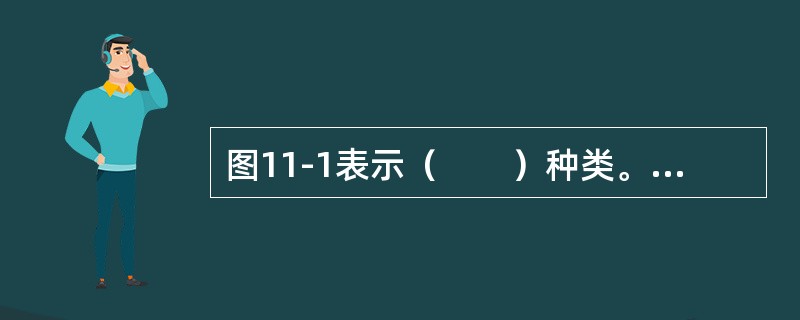 图11-1表示（　　）种类。<br /><img border="0" style="width: 278px; height: 283px;"