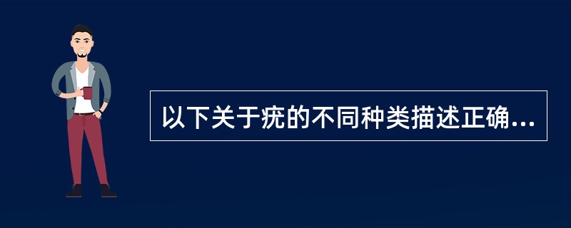 以下关于疣的不同种类描述正确的有（）