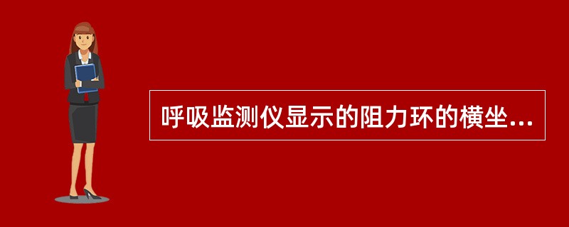 呼吸监测仪显示的阻力环的横坐标和纵坐标分别是（）