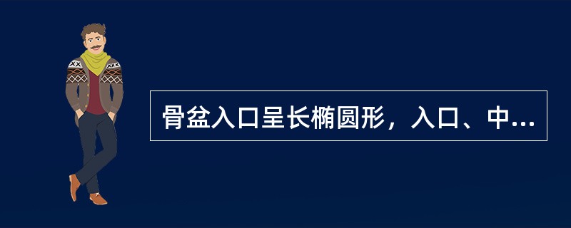 骨盆入口呈长椭圆形，入口、中骨盆及出口平面横径均缩短，前后径稍长（）