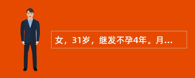 女，31岁，继发不孕4年。月经后3天突然寒战、高热、下腹疼痛，体温39.9℃。妇科检查：宫颈充血、有脓性分泌物，子宫稍增大、压痛，双侧附件增厚、压痛。下列哪项诊断的可能性最大