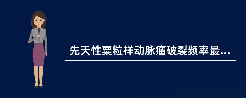 先天性粟粒样动脉瘤破裂频率最高部位是