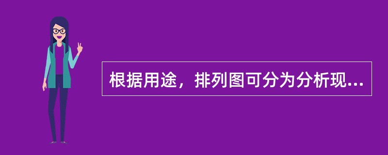 根据用途，排列图可分为分析现象用持列医和分析原因排列图。分析现象排列图与以下（）不良结果有关，用来发现主要问题。