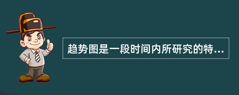 趋势图是一段时间内所研究的特性值的描点图，借以观察这些特性值在该时段内的变化状态。