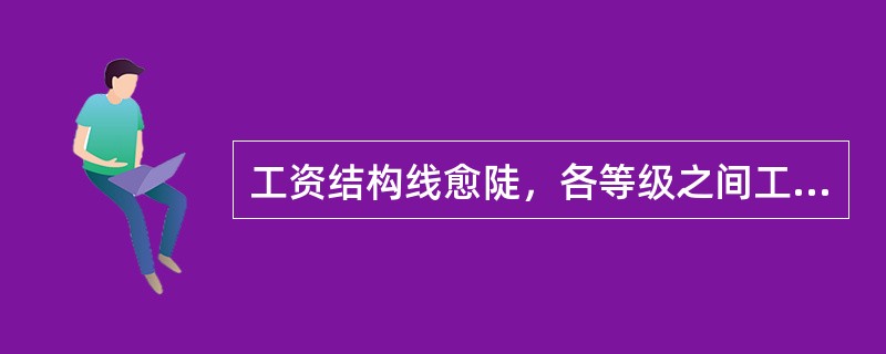 工资结构线愈陡，各等级之间工资差距( )。