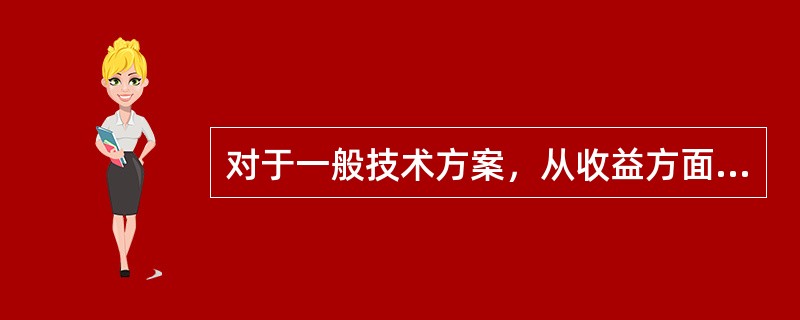 对于一般技术方案，从收益方面选择敏感性分析中主要的不确定因素包括( )。