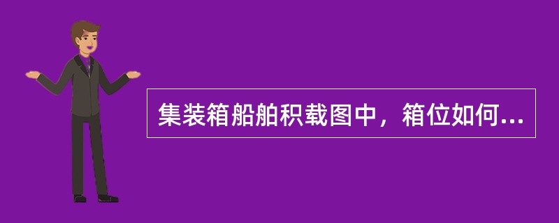 集装箱船舶积载图中，箱位如何表示？什么是行位图、汇总清单？