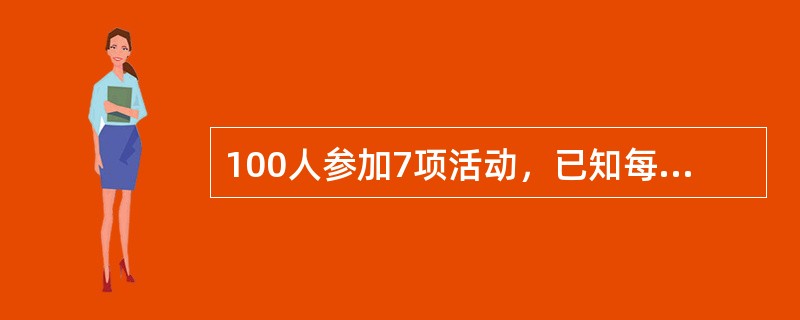 100人参加7项活动，已知每个人只参加一项活动，而且每项活动参加的人数都不一样。那么，参加人数第四多的活动最多有几人参加？( )